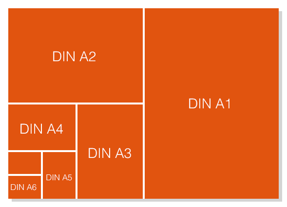 DIN-Formate